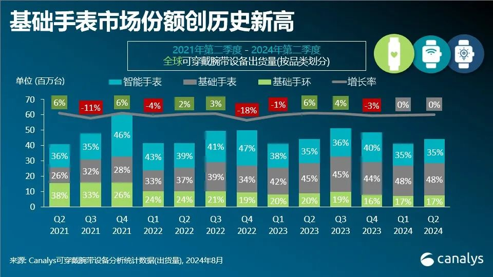 穿戴腕带设备市场出炉MG电子游戏全球可(图2)