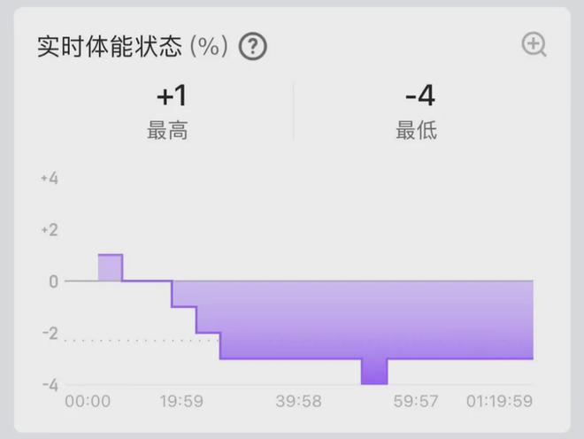 华米Cheetah Pro会是你下个赛场好队友吗？MG电子试玩1500元跑表首选？Amazfit(图5)